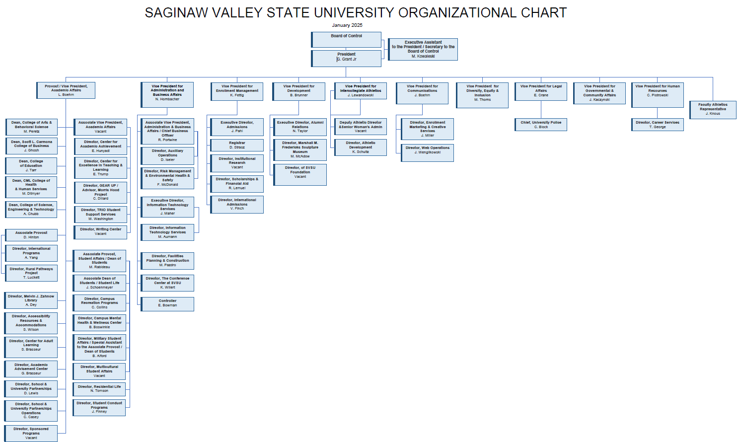 Org Chart January 2025